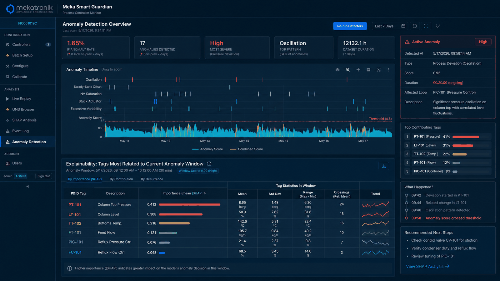 Tela do Meka Smart Guardian: visão geral de detecção de anomalia, com linha do tempo por detector (oscilação, desvio de regime permanente, saturação de válvula, atuador travado, variabilidade excessiva) contra um limiar, tabela de explicabilidade por importância SHAP, tags que mais contribuem para o evento e um painel de próximos passos recomendados.